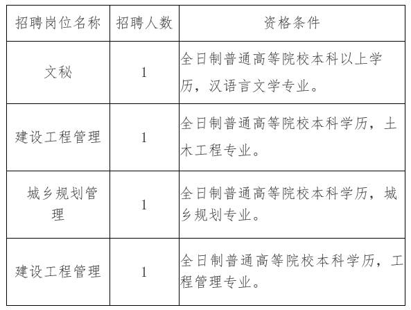 松岭区住房和城乡建设局最新招聘全面启动