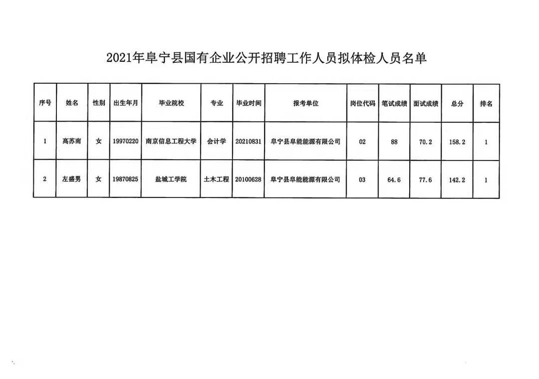 县底镇最新招聘信息汇总