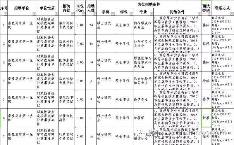 昌黎县计划生育委员会最新招聘启事