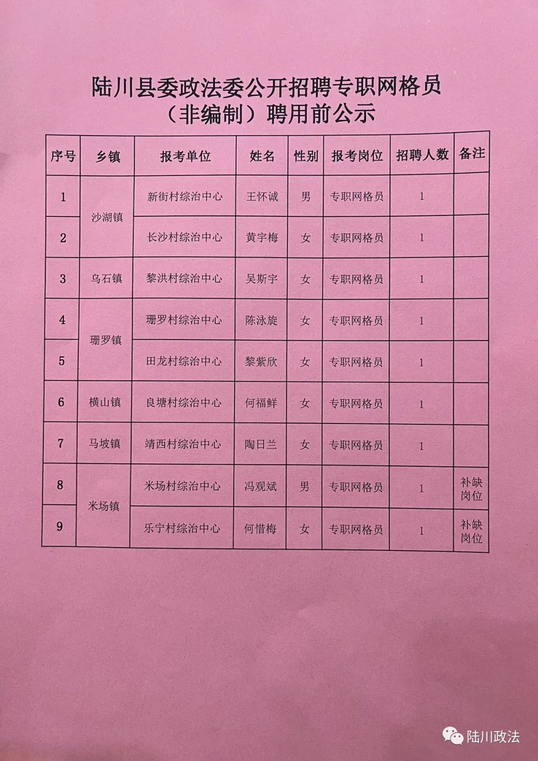 陆川县县级托养福利事业单位招聘概况及解析