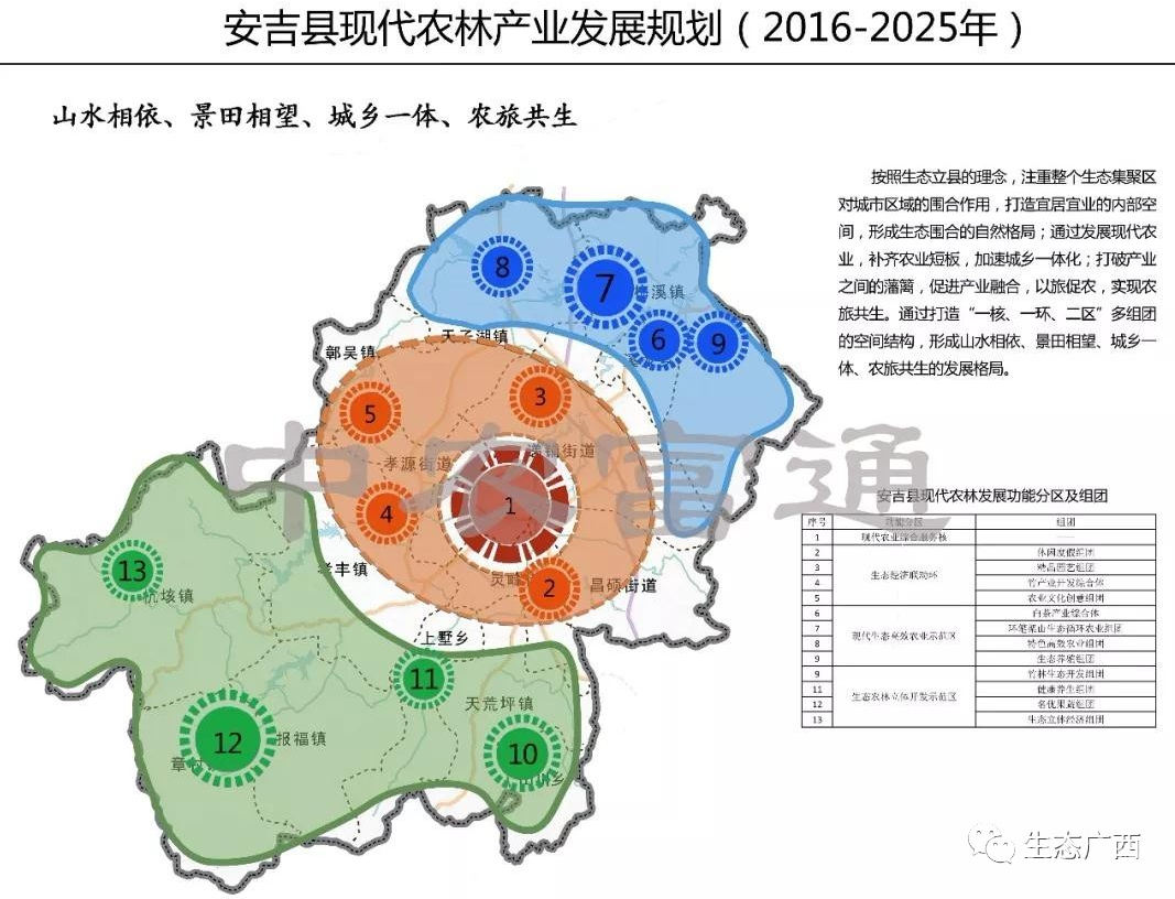 安吉县计划生育委员会最新发展规划