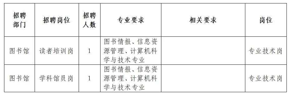 英山县发展和改革局最新招聘启事