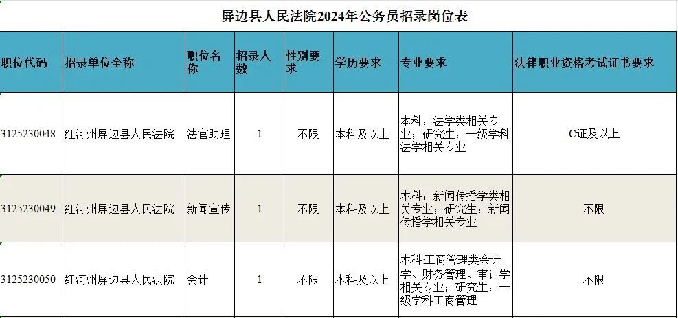 垣曲县数据和政务服务局最新招聘信息详解