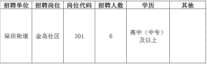 海曙区文化局最新招聘信息与招聘动态概览