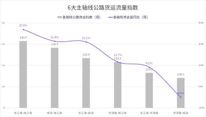 东海县公路运输管理事业单位最新新闻动态发布