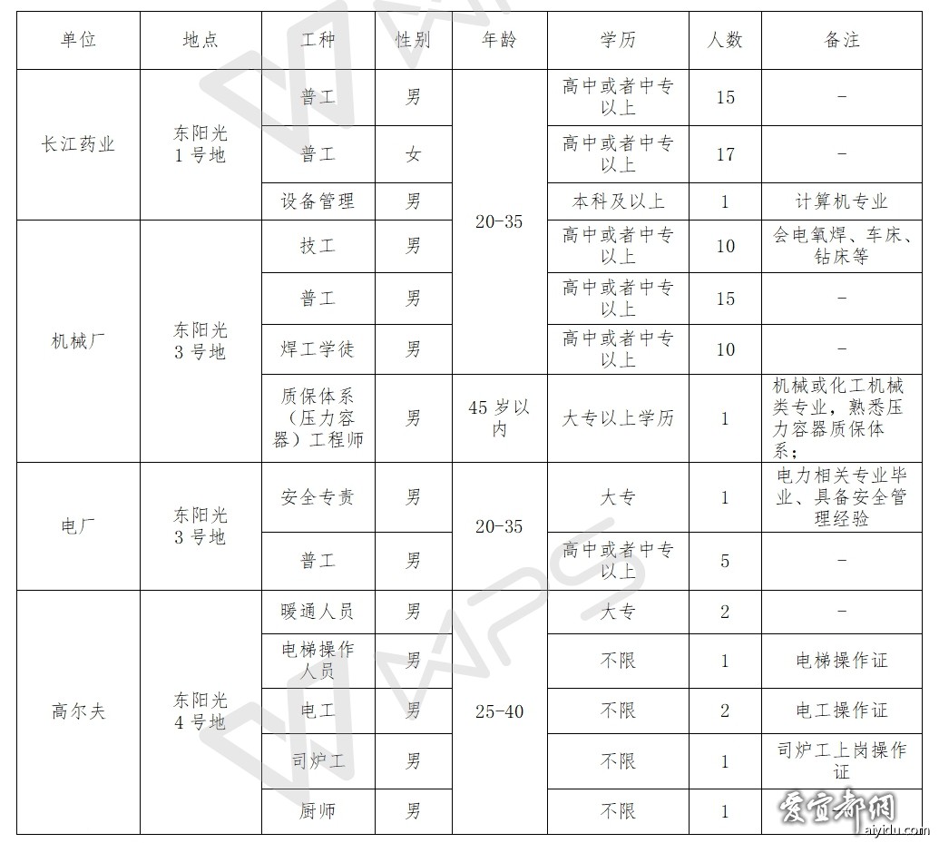 宜昌市法制办公室最新招聘公告详解