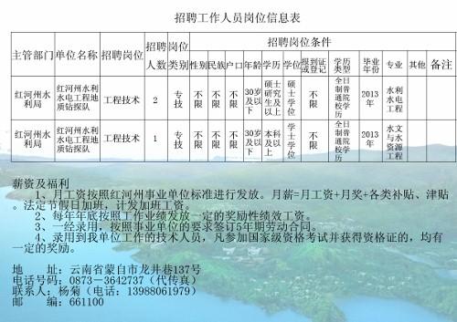 瓯海区水利局招聘启事，最新职位与要求概览