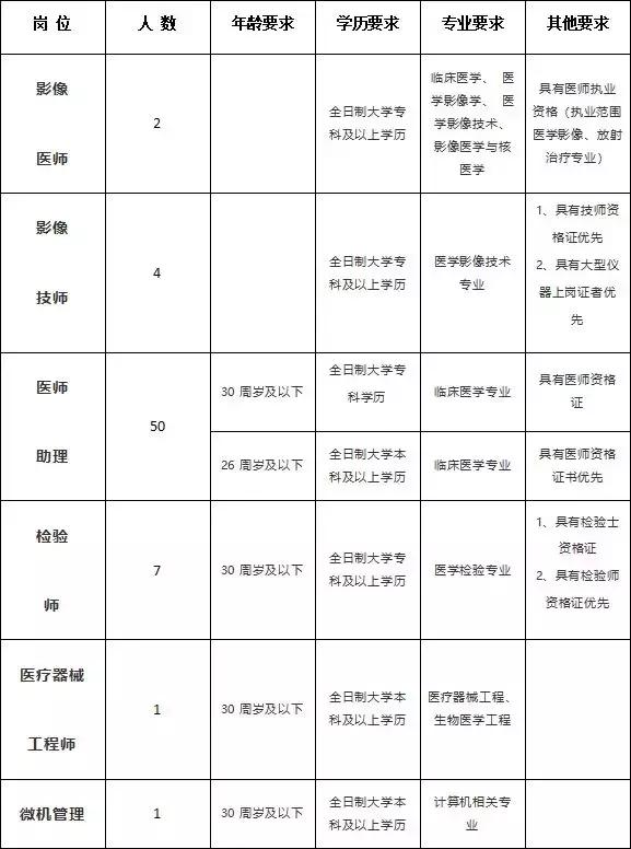 怀仁县文化局及关联单位招聘资讯详解