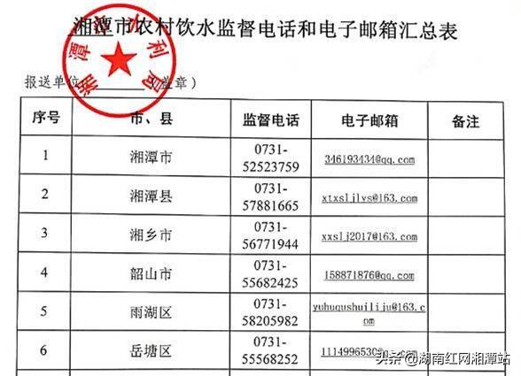 湘潭县水利局推动水利建设高质量发展最新动态