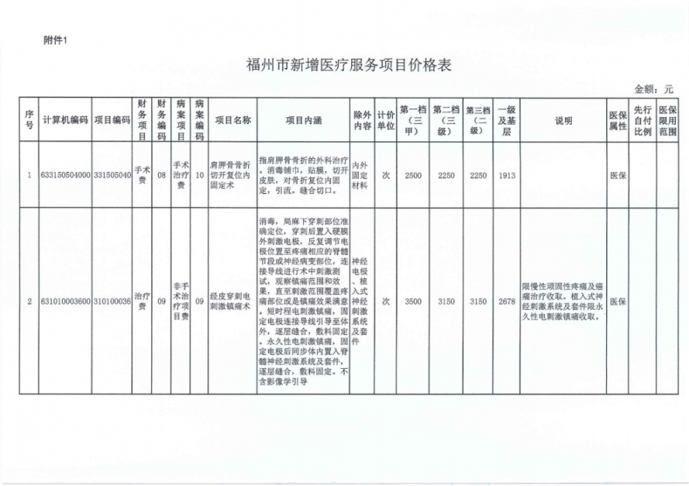 浦城县医疗保障局最新发展规划概览