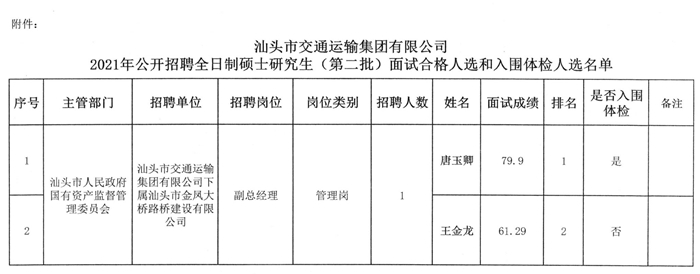 晋江市交通运输局最新招聘信息概览