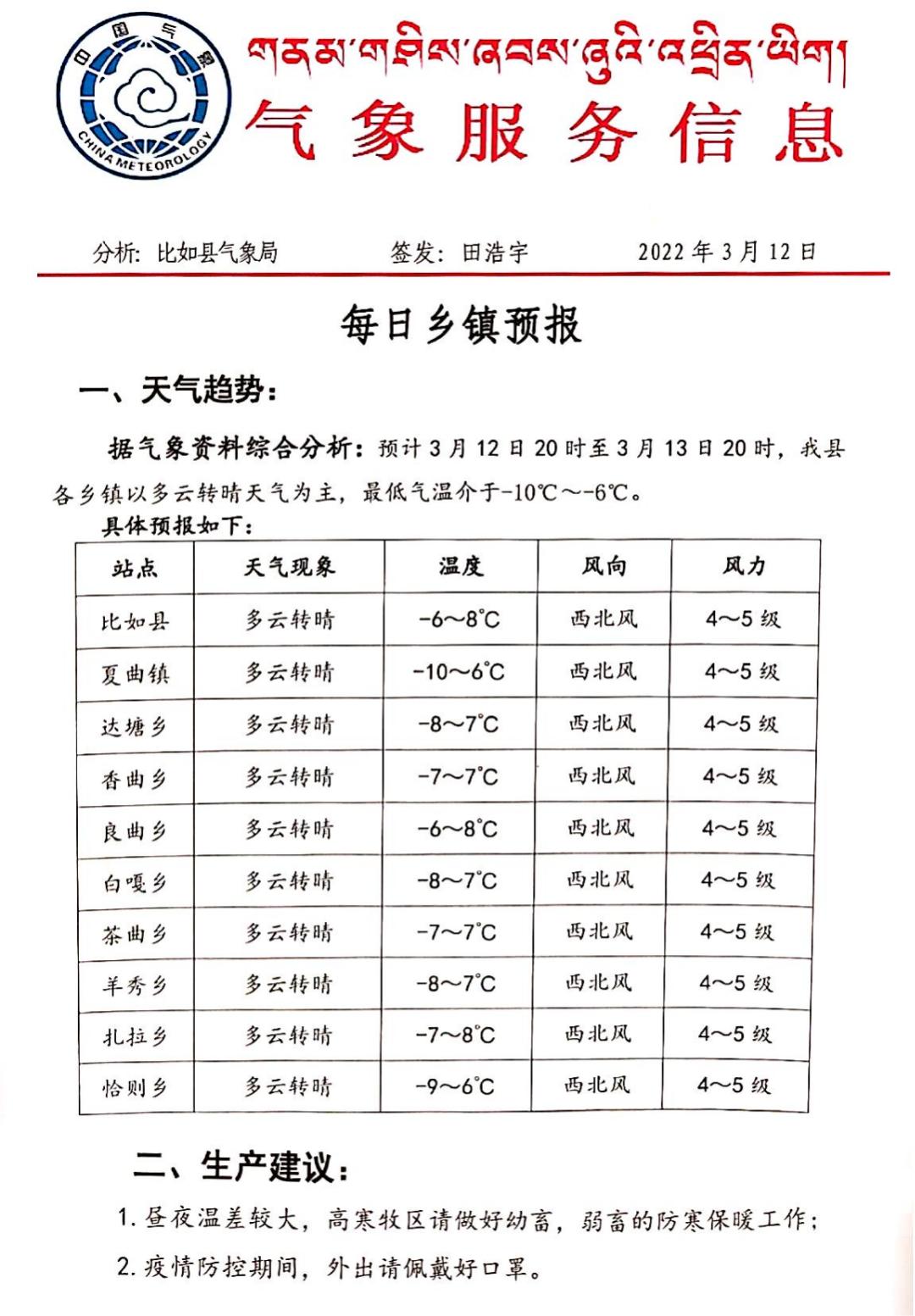 热钦达村最新天气预报通知