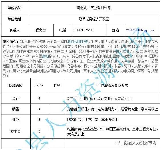 项城市住房和城乡建设局最新招聘信息