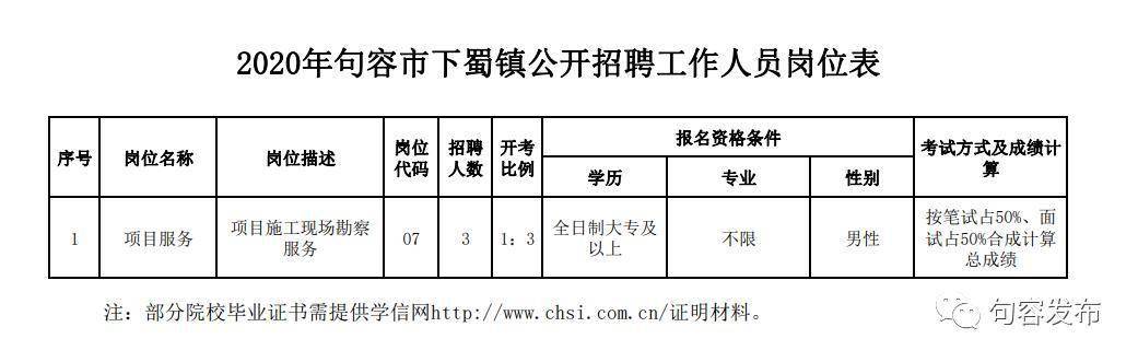 句容市体育馆最新招聘信息概览