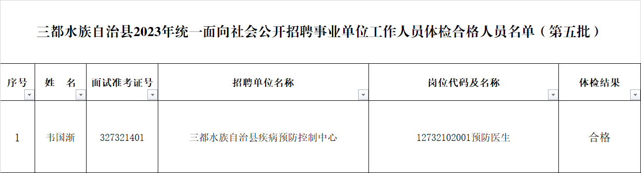 三都水族自治县康复事业单位招聘最新信息及概述概览