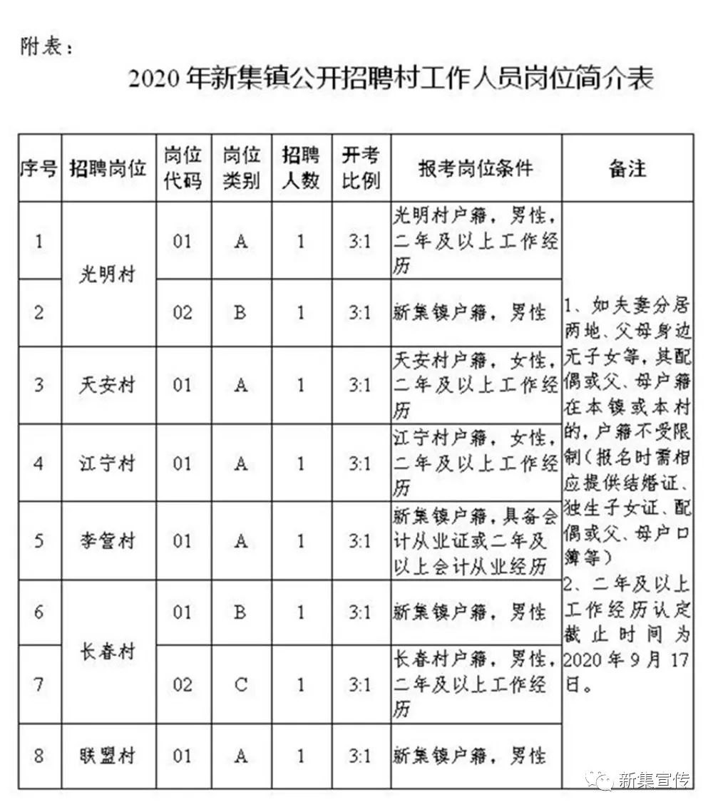 白仲村最新招聘信息全面解析