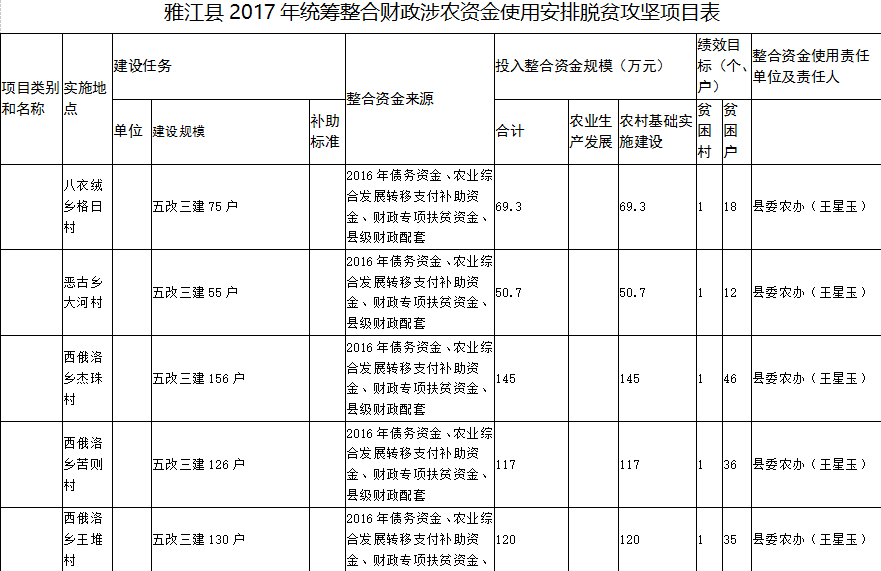 怒江傈僳自治州扶贫开发新动向，精准扶贫项目推动地区发展