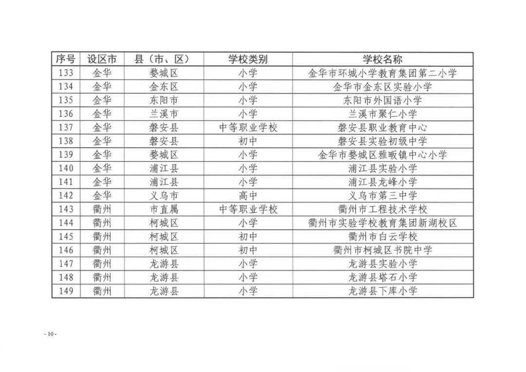 柯城区小学最新招聘启事概览