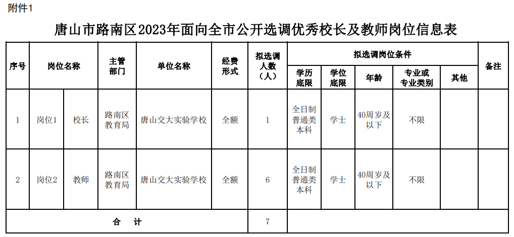 路南区特殊教育事业单位人事任命展望