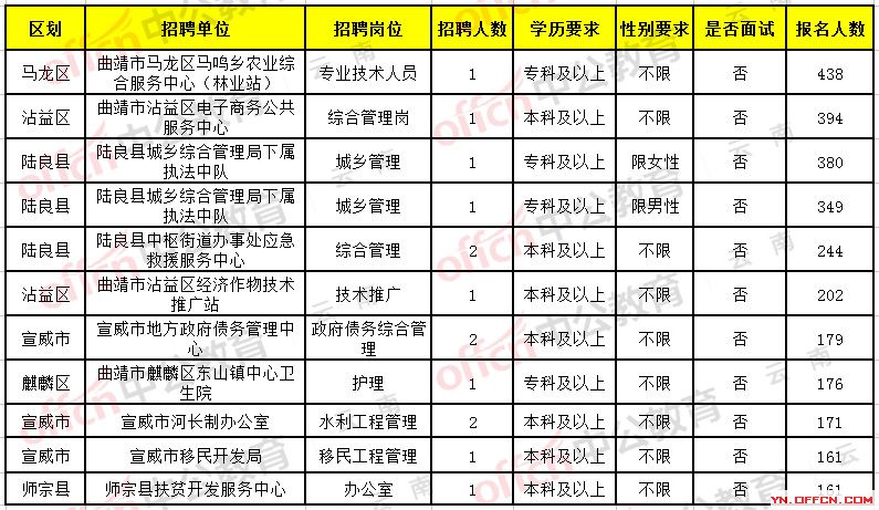 云和县科技局最新招聘信息与职位详解