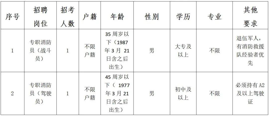 灶市街街道最新招聘信息汇总