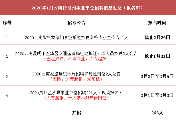 谷城县交通运输局最新招聘概览