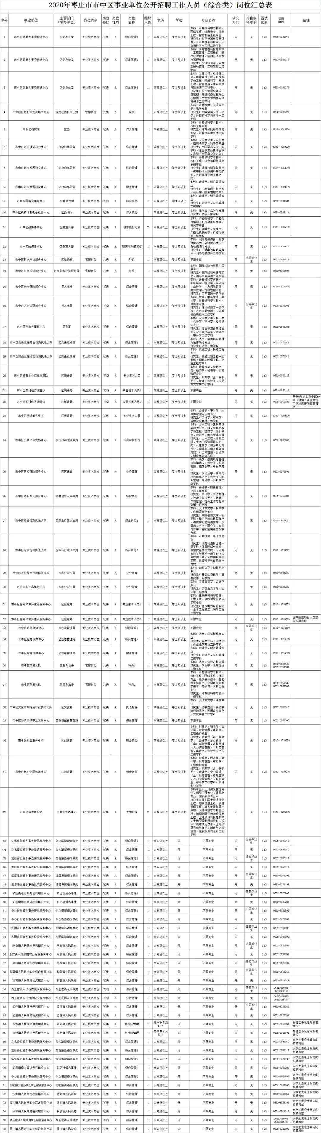 峄城区文化广电体育和旅游局招聘启事概览