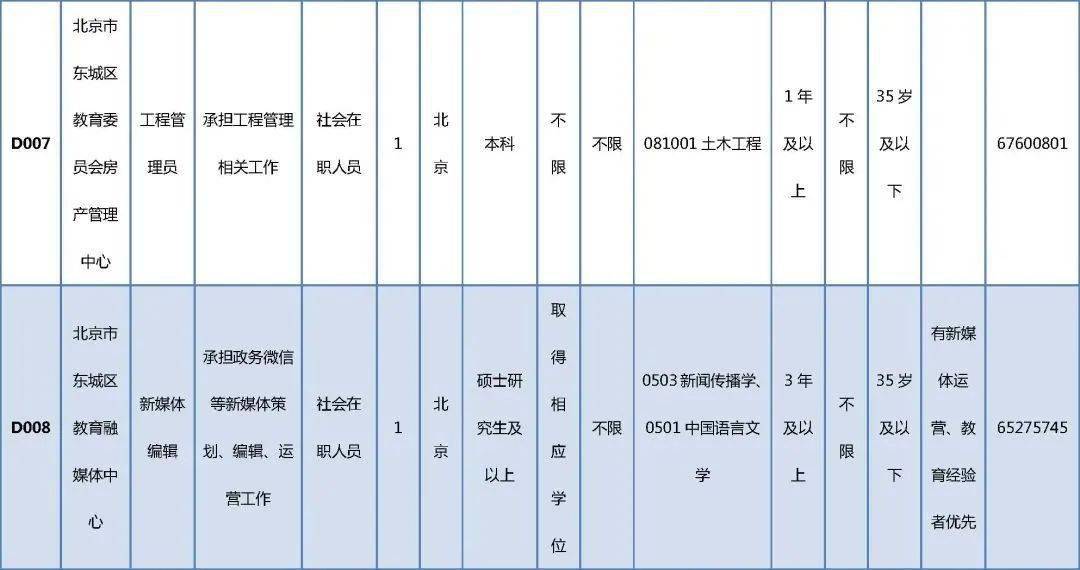 天峻县级托养福利事业单位最新招聘信息概览