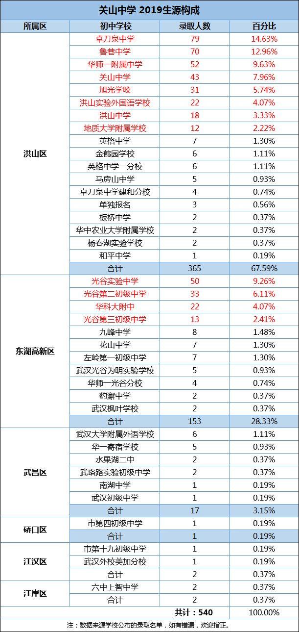 洪山区初中最新领导团队，引领与变革的力量