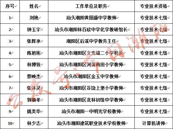 潮阳区成人教育事业单位全新发展规划概览