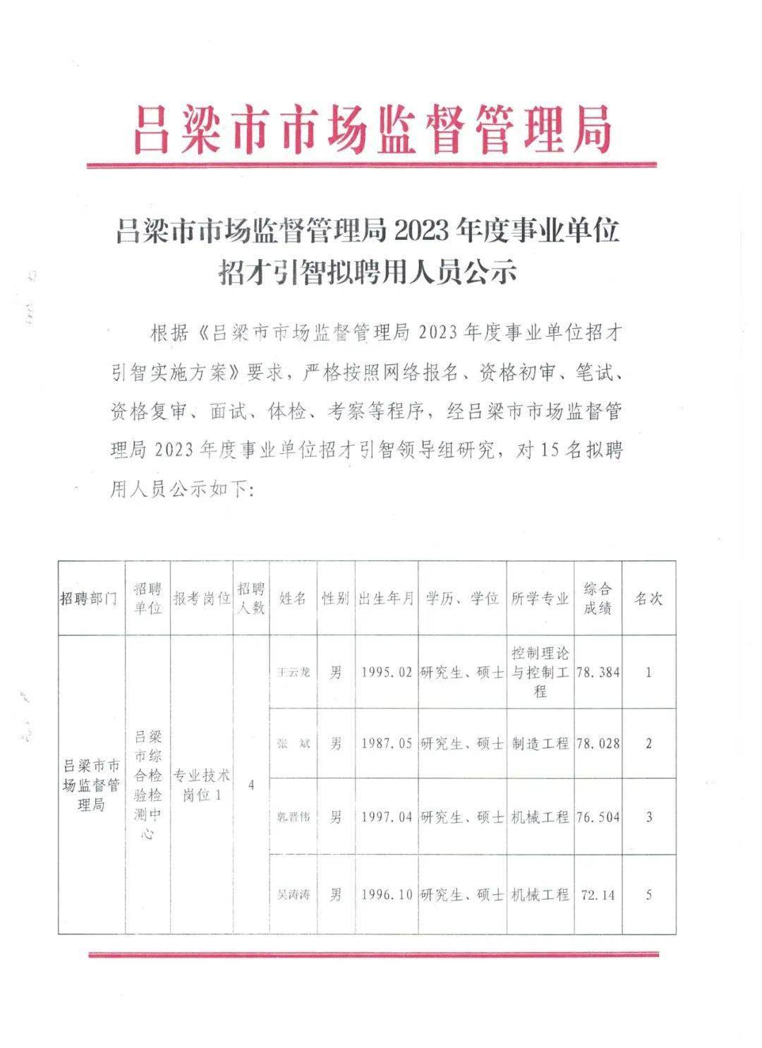 万载县市场监督管理局最新招聘公告概览