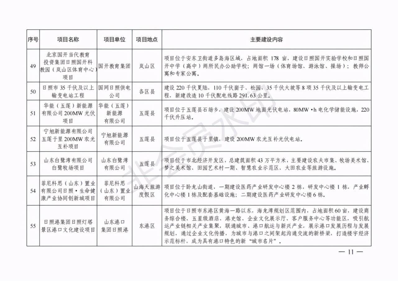 谗口村民委员会最新项目，乡村振兴的新篇章