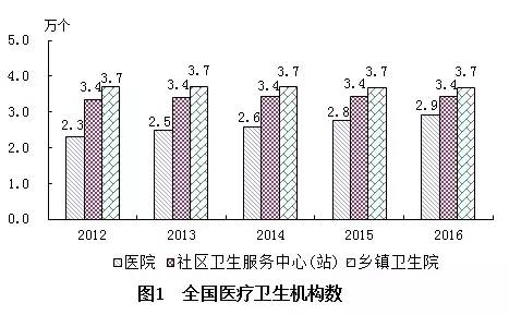 保德县计划生育委员会最新发展规划探析