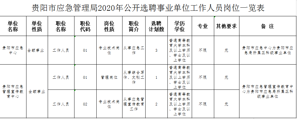 六枝特区应急管理局最新招聘信息概览