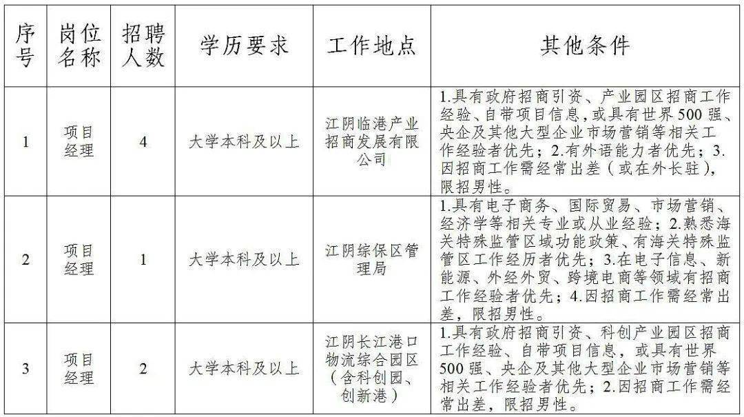 港闸区特殊教育事业单位招聘最新信息及解读