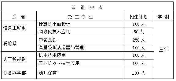 鲤城区成人教育事业单位最新项目研究概况