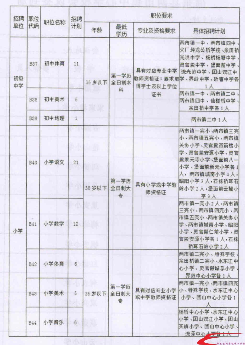 开鲁县成人教育事业单位新项目启动，重塑与拓展成人教育的新篇章