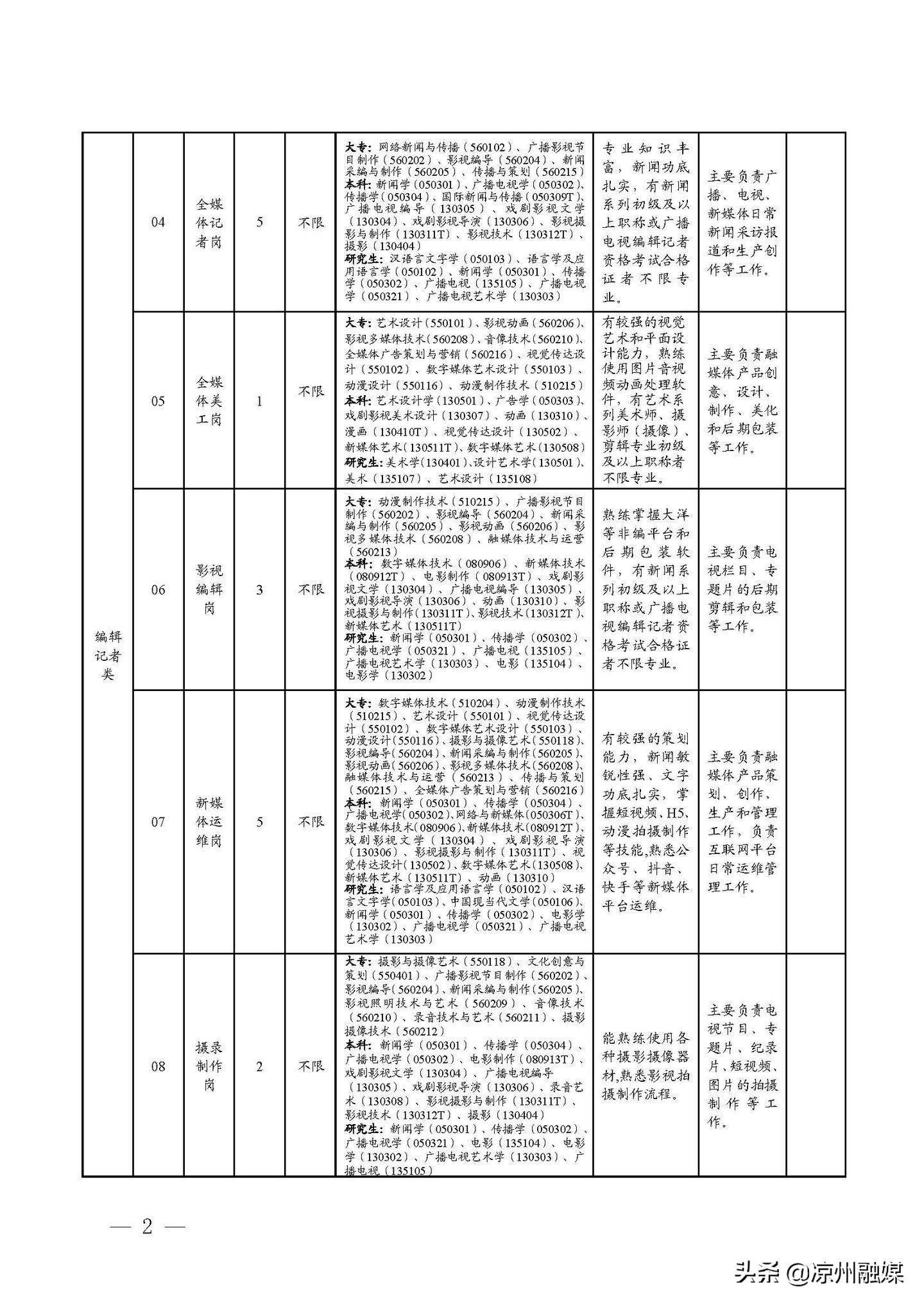 安次区级公路维护监理事业单位招聘公告发布