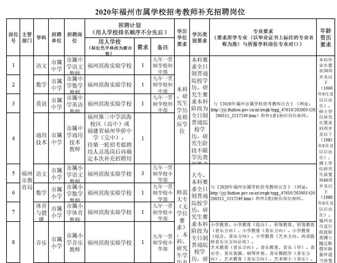 达日县教育局最新招聘公告发布