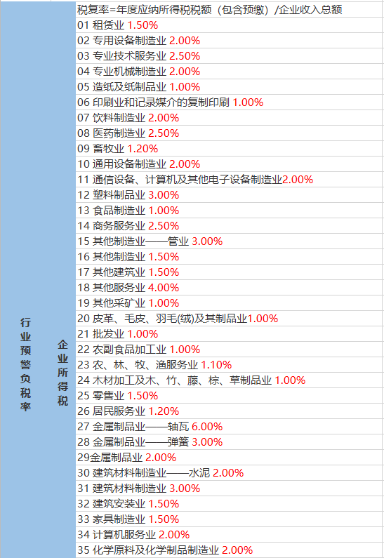 种树坪村委会最新天气预报