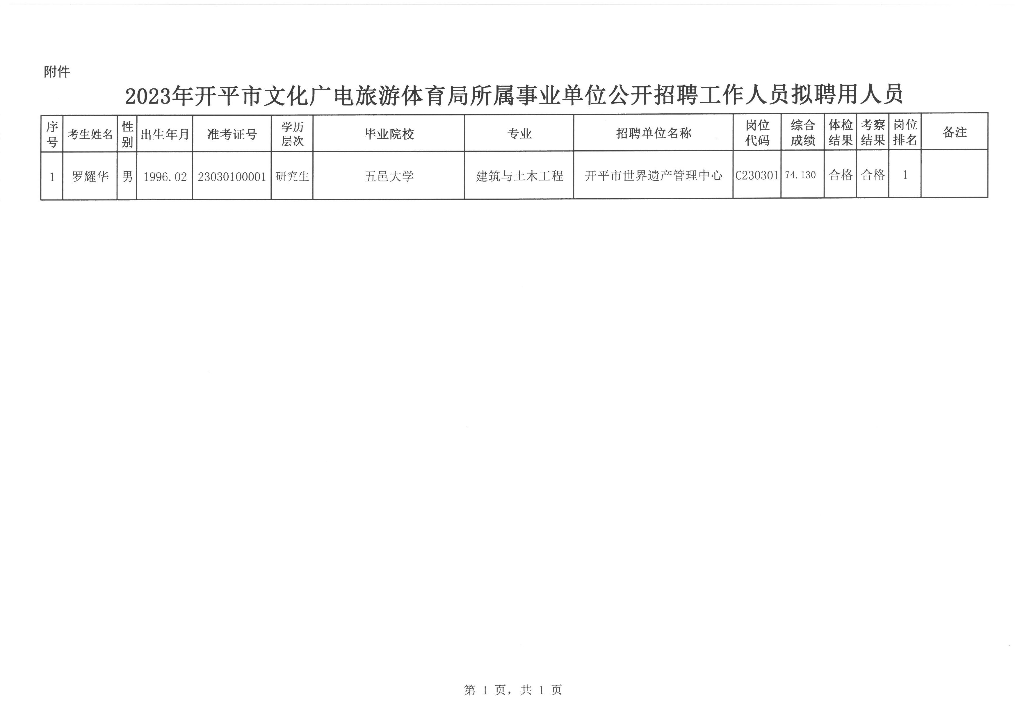 西丰县文化局最新招聘信息与动态发布