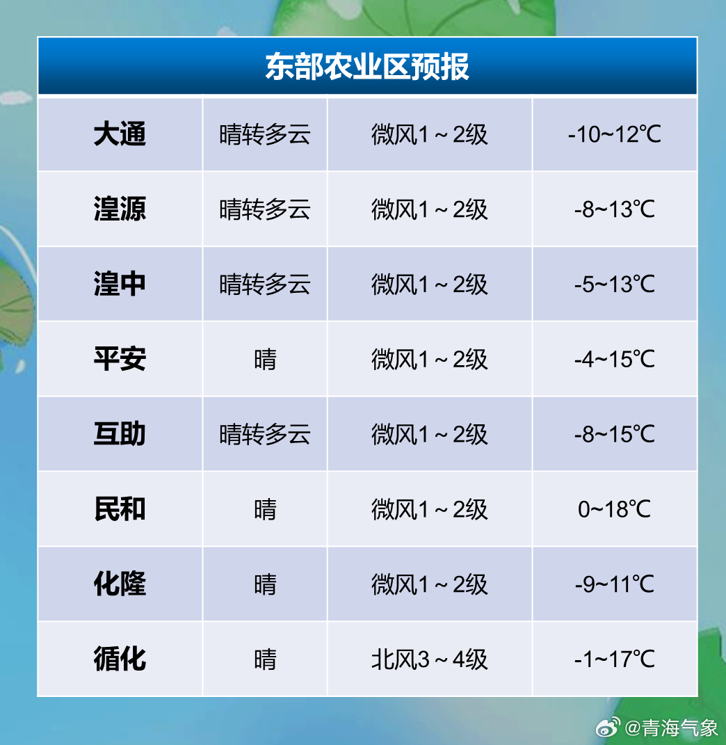 红旗种畜场最新天气预报