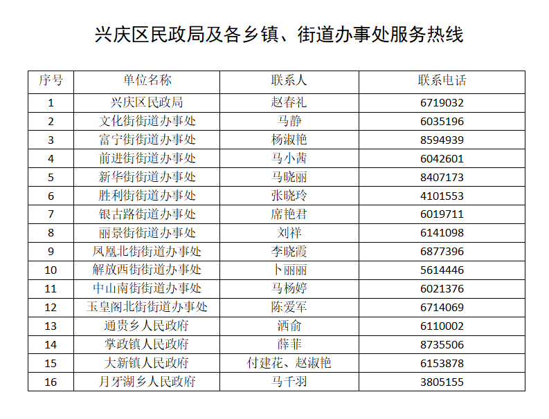 兴庆区医疗保障局未来发展规划概览