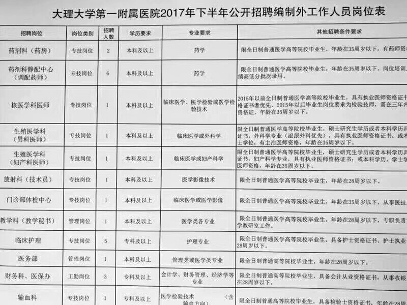 大理白族自治州市新闻出版局最新招聘信息