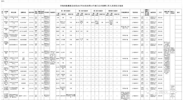 嵩明县初中最新招聘信息概览