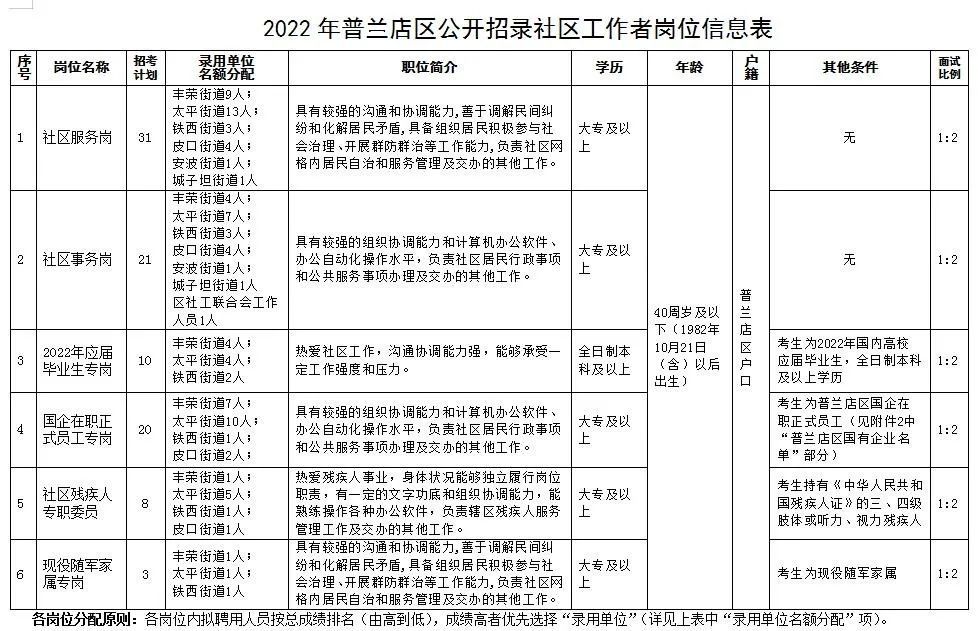 塘沽区级托养福利事业单位新项目，构建温馨家园，推动养老服务事业发展