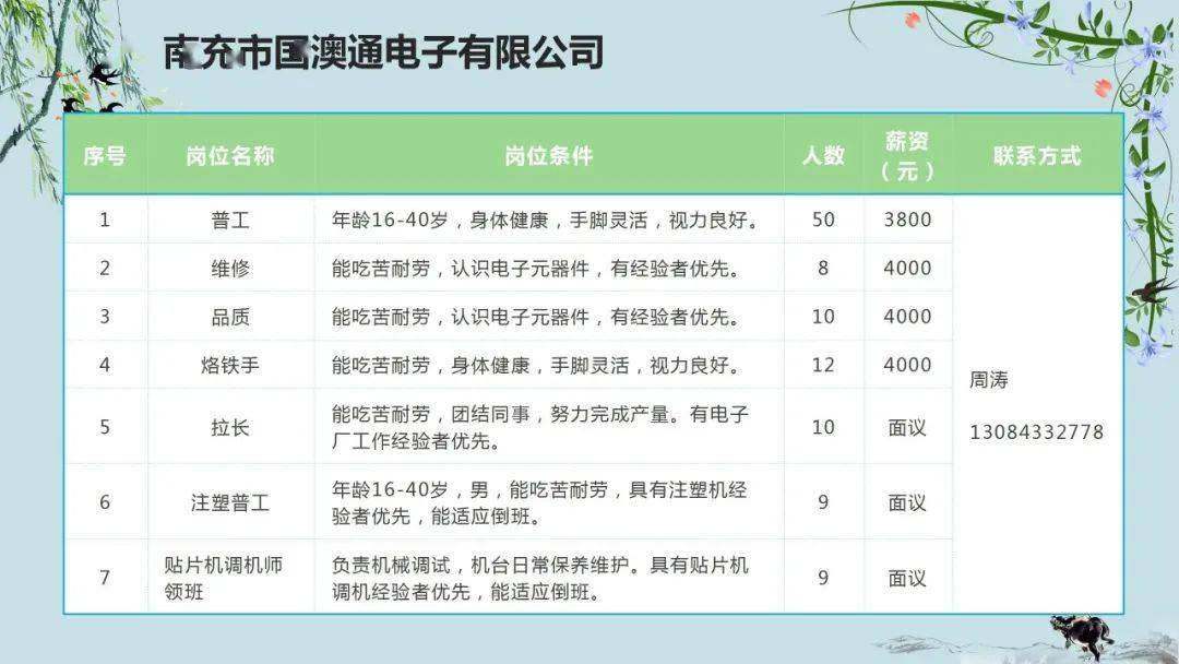 西充县文化局最新招聘信息概览