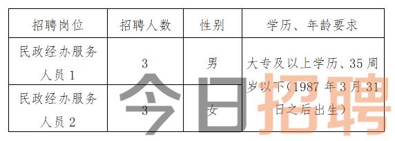 托克逊县民政局最新招聘信息概况