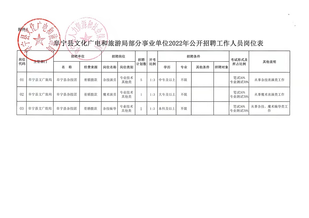 鹰手营子矿区体育局最新招聘信息及其相关内容探讨