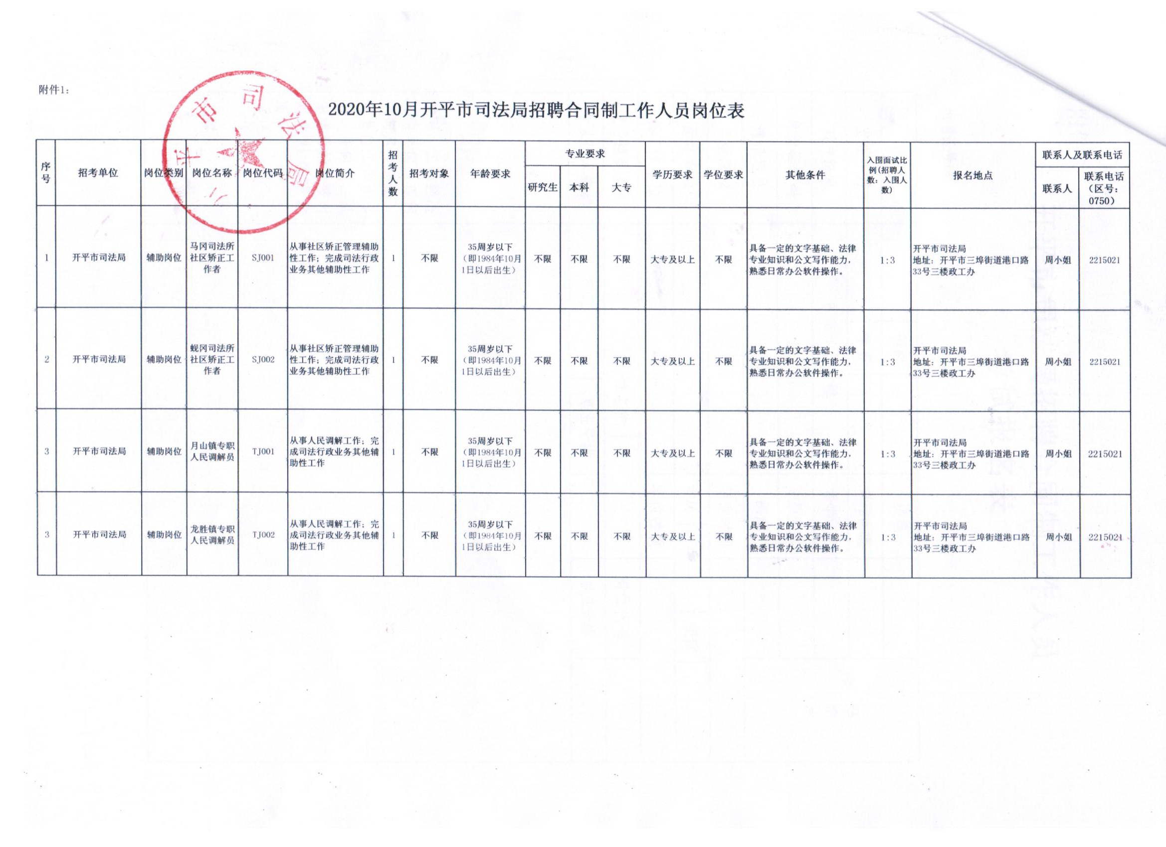 崇左市环境保护局最新招聘信息公告